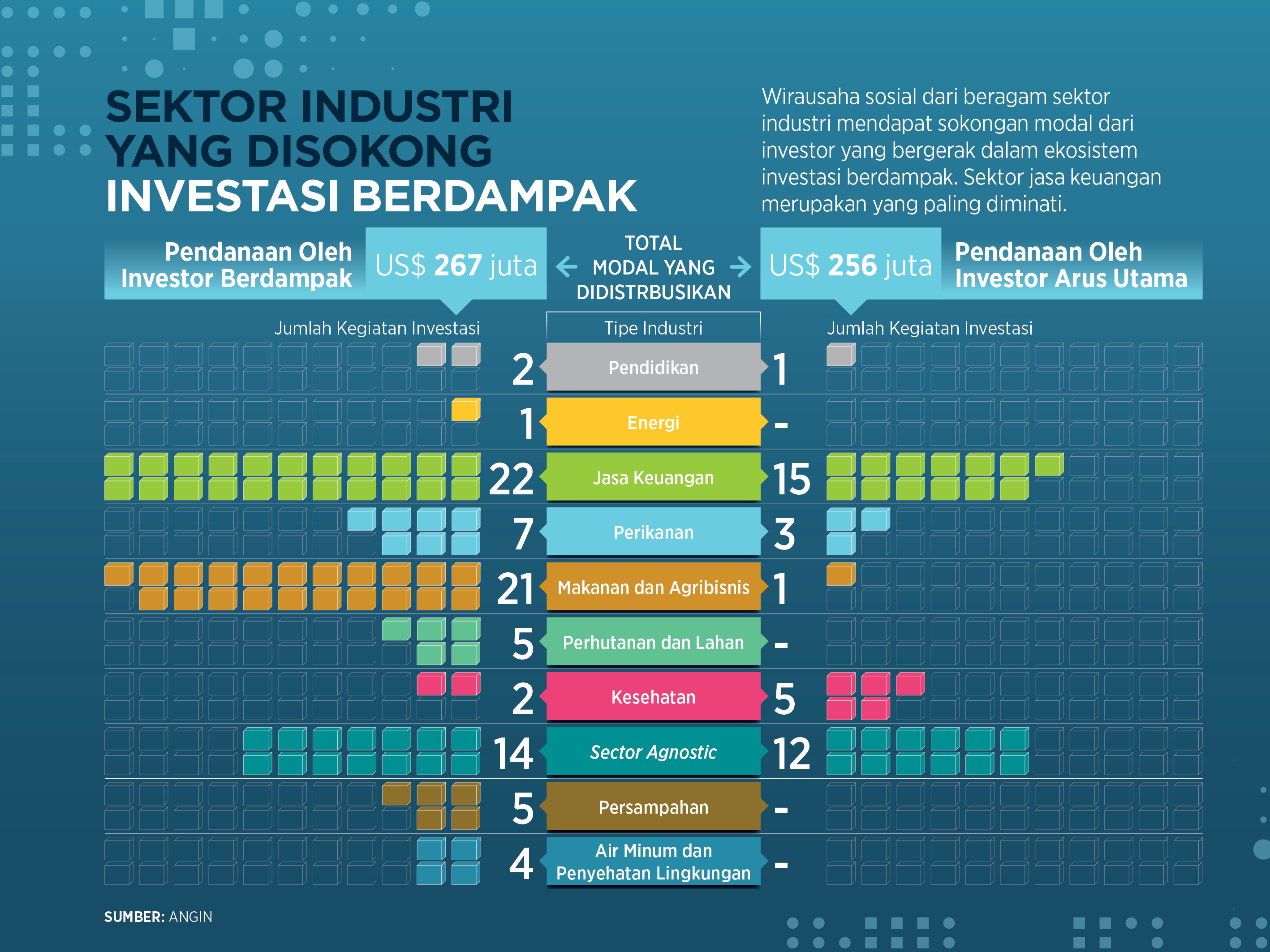 Mengakselerasi Impact Investing Untuk Pembangunan Indonesia - Analisis ...